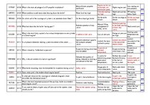 Összefoglalók, jegyzetek 'Safety on Board', 49.                