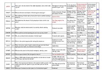 Összefoglalók, jegyzetek 'Safety on Board', 50.                