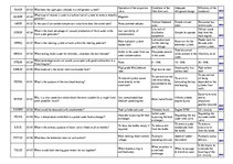 Összefoglalók, jegyzetek 'Safety on Board', 51.                