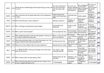 Összefoglalók, jegyzetek 'Safety on Board', 52.                