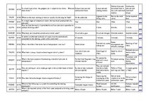 Összefoglalók, jegyzetek 'Safety on Board', 53.                