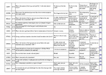 Összefoglalók, jegyzetek 'Safety on Board', 54.                