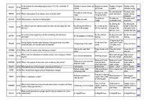 Összefoglalók, jegyzetek 'Safety on Board', 55.                