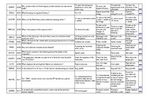 Összefoglalók, jegyzetek 'Safety on Board', 56.                