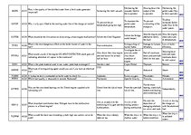 Összefoglalók, jegyzetek 'Safety on Board', 58.                