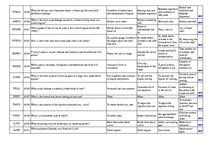 Összefoglalók, jegyzetek 'Safety on Board', 59.                