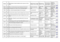 Összefoglalók, jegyzetek 'Safety on Board', 60.                