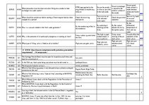 Összefoglalók, jegyzetek 'Safety on Board', 61.                