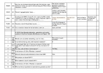 Összefoglalók, jegyzetek 'Safety on Board', 62.                