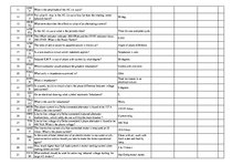 Összefoglalók, jegyzetek 'Safety on Board', 63.                