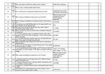 Összefoglalók, jegyzetek 'Safety on Board', 64.                