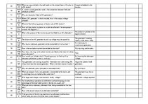 Összefoglalók, jegyzetek 'Safety on Board', 66.                