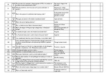 Összefoglalók, jegyzetek 'Safety on Board', 67.                