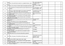 Összefoglalók, jegyzetek 'Safety on Board', 69.                