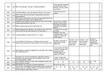 Összefoglalók, jegyzetek 'Safety on Board', 73.                