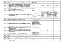 Összefoglalók, jegyzetek 'Safety on Board', 74.                