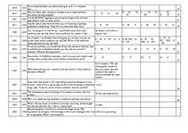 Összefoglalók, jegyzetek 'Safety on Board', 75.                