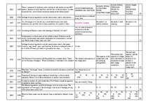 Összefoglalók, jegyzetek 'Safety on Board', 76.                