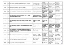 Összefoglalók, jegyzetek 'Safety on Board', 78.                