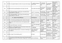 Összefoglalók, jegyzetek 'Safety on Board', 79.                