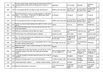 Összefoglalók, jegyzetek 'Safety on Board', 80.                