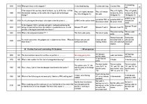 Összefoglalók, jegyzetek 'Safety on Board', 81.                