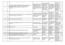 Összefoglalók, jegyzetek 'Safety on Board', 82.                