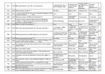 Összefoglalók, jegyzetek 'Safety on Board', 83.                