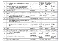 Összefoglalók, jegyzetek 'Safety on Board', 84.                