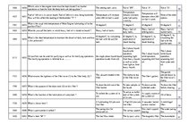 Összefoglalók, jegyzetek 'Safety on Board', 85.                