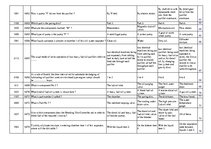 Összefoglalók, jegyzetek 'Safety on Board', 86.                