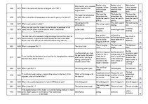 Összefoglalók, jegyzetek 'Safety on Board', 87.                