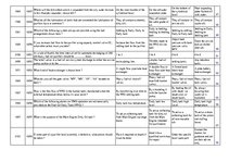 Összefoglalók, jegyzetek 'Safety on Board', 88.                