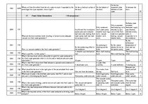 Összefoglalók, jegyzetek 'Safety on Board', 89.                