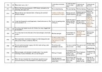 Összefoglalók, jegyzetek 'Safety on Board', 91.                