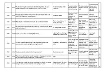 Összefoglalók, jegyzetek 'Safety on Board', 92.                