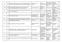 Összefoglalók, jegyzetek 'Safety on Board', 93.                