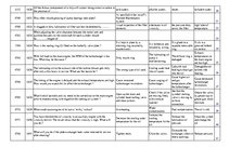 Összefoglalók, jegyzetek 'Safety on Board', 94.                