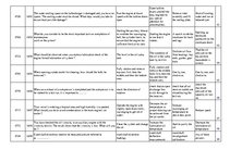 Összefoglalók, jegyzetek 'Safety on Board', 95.                