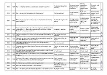 Összefoglalók, jegyzetek 'Safety on Board', 96.                