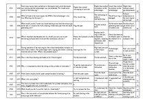 Összefoglalók, jegyzetek 'Safety on Board', 97.                