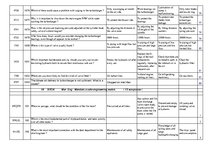 Összefoglalók, jegyzetek 'Safety on Board', 98.                