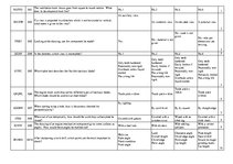 Összefoglalók, jegyzetek 'Safety on Board', 100.                