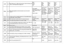 Összefoglalók, jegyzetek 'Safety on Board', 101.                