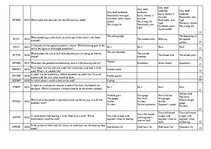 Összefoglalók, jegyzetek 'Safety on Board', 102.                