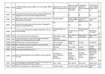 Összefoglalók, jegyzetek 'Safety on Board', 103.                