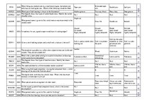 Összefoglalók, jegyzetek 'Safety on Board', 104.                