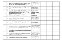 Összefoglalók, jegyzetek 'Safety on Board', 110.                