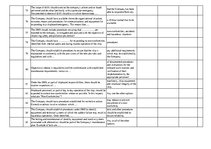 Összefoglalók, jegyzetek 'Safety on Board', 112.                