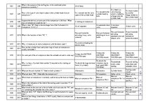 Összefoglalók, jegyzetek 'Safety on Board', 114.                